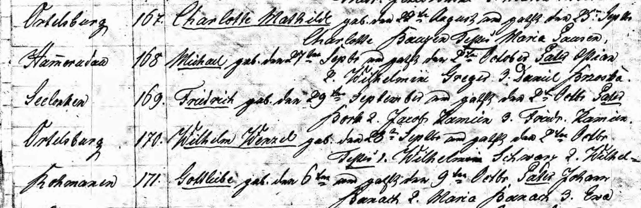 Ahnensuche Ostpreussen Tamara Pahlke Giesen