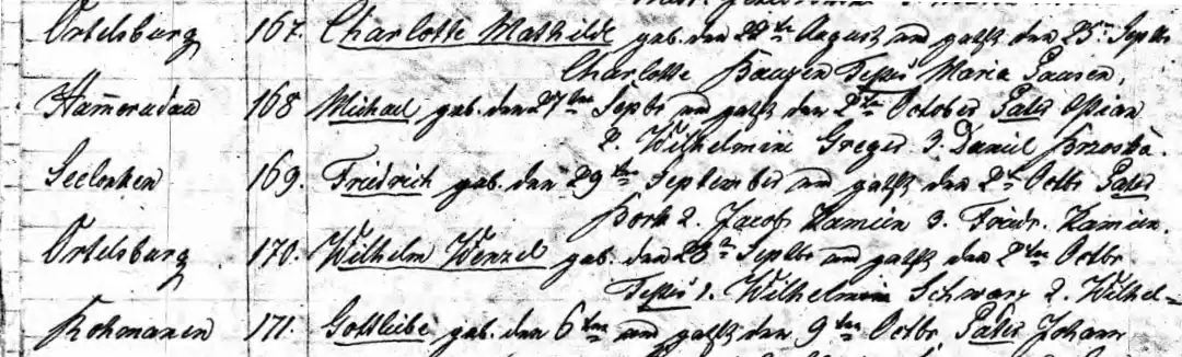 Auszug aus einem alten Geburtsregister